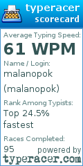 Scorecard for user malanopok