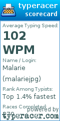 Scorecard for user malariejpg