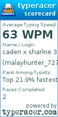 Scorecard for user malayhunter_727