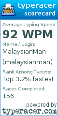 Scorecard for user malaysianman