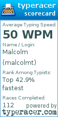 Scorecard for user malcolmt