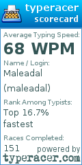 Scorecard for user maleadal