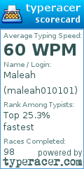 Scorecard for user maleah010101