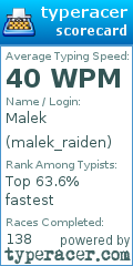 Scorecard for user malek_raiden