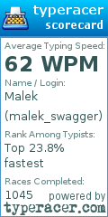 Scorecard for user malek_swagger