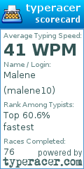 Scorecard for user malene10