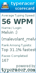 Scorecard for user malevolant_melvin