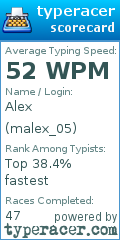 Scorecard for user malex_05