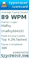 Scorecard for user malfoy69420