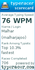 Scorecard for user malharjajoo