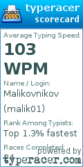 Scorecard for user malik01
