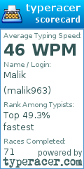 Scorecard for user malik963