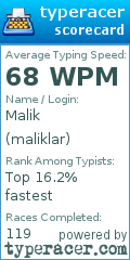 Scorecard for user maliklar