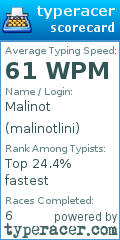 Scorecard for user malinotlini