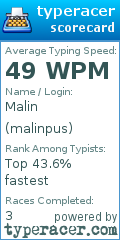 Scorecard for user malinpus