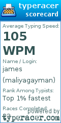 Scorecard for user maliyagayman