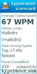 Scorecard for user malkidrs