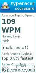 Scorecard for user mallacoota1