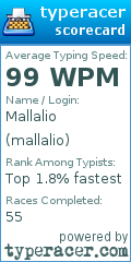 Scorecard for user mallalio