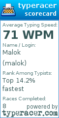 Scorecard for user malok