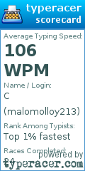 Scorecard for user malomolloy213