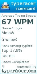 Scorecard for user malow