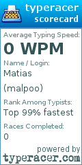 Scorecard for user malpoo