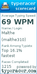 Scorecard for user malthe310