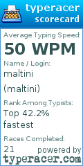 Scorecard for user maltini