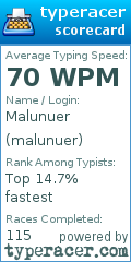 Scorecard for user malunuer