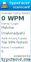 Scorecard for user malvinadyah