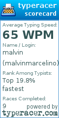 Scorecard for user malvinmarcelino