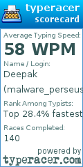 Scorecard for user malware_perseus