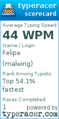 Scorecard for user malwing