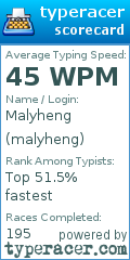 Scorecard for user malyheng