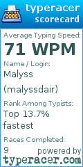 Scorecard for user malyssdair