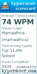 Scorecard for user mamaafrica