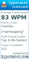 Scorecard for user mambagang
