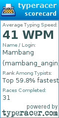 Scorecard for user mambang_angin