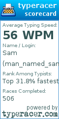 Scorecard for user man_named_sam