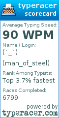 Scorecard for user man_of_steel