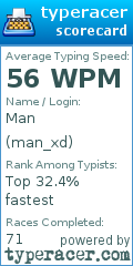 Scorecard for user man_xd