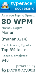 Scorecard for user manan0214