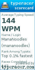 Scorecard for user mananoodles