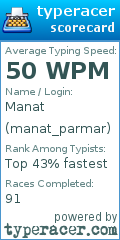 Scorecard for user manat_parmar