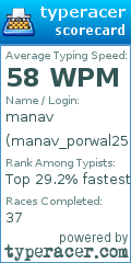 Scorecard for user manav_porwal2511