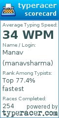 Scorecard for user manavsharma