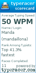 Scorecard for user mandaillona