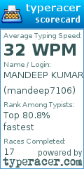 Scorecard for user mandeep7106
