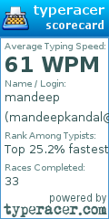 Scorecard for user mandeepkandal@gmail.com